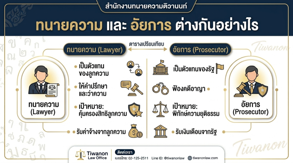 ทนายความและอัยการ ต่างกันอย่างไร