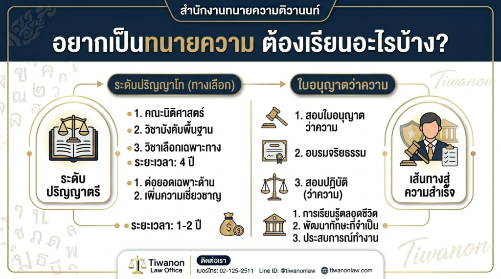 อยากเป็นทนายความ-ต้องเรียนอะไรบ้าง